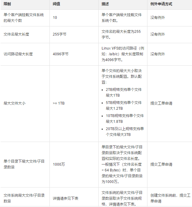 阿里云代理凯铧互联