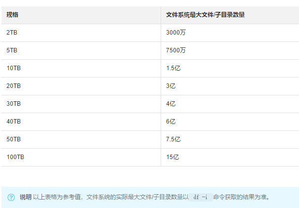 阿里云代理凯铧互联