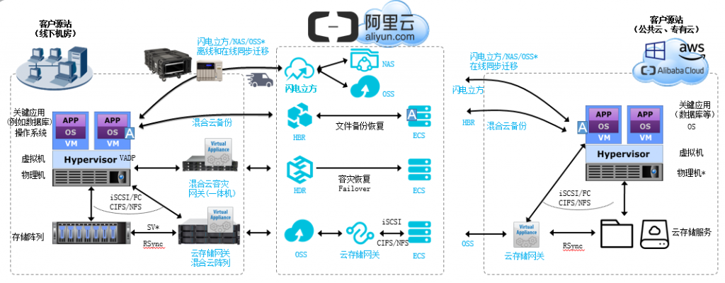 阿里云代理凯铧互联